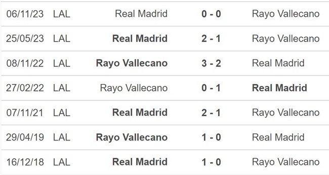 Nhận định bóng đá Rayo Vallecano vs Real Madrid (20h00, 18/2), vòng 25 La Liga - Ảnh 5.