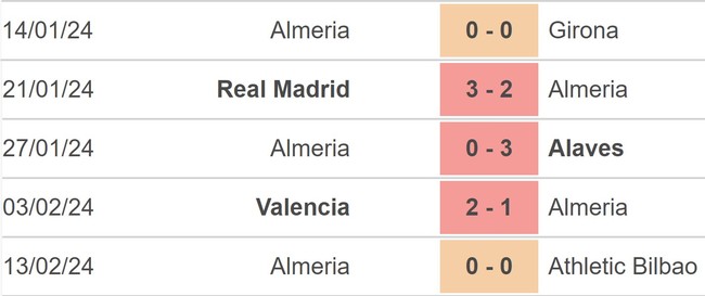 Nhận định bóng đá Granada vs Almeria (22h15, 18/2), vòng 25 La Liga - Ảnh 4.