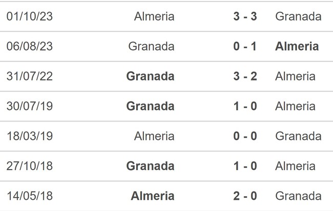 Nhận định bóng đá Granada vs Almeria (22h15, 18/2), vòng 25 La Liga - Ảnh 5.