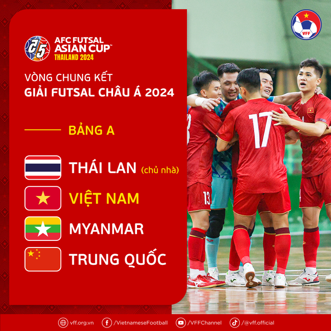 Hướng tới mục tiêu World Cup, ĐT Việt Nam đá giao hữu với hai đối thủ Top 10 thế giới - Ảnh 2.