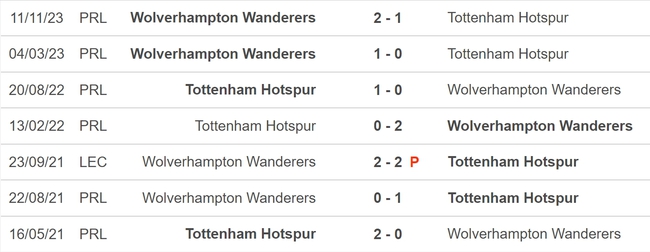 Nhận định bóng đá Tottenham vs Wolves (22h00, 17/2), vòng 25 Ngoại hạng Anh - Ảnh 5.