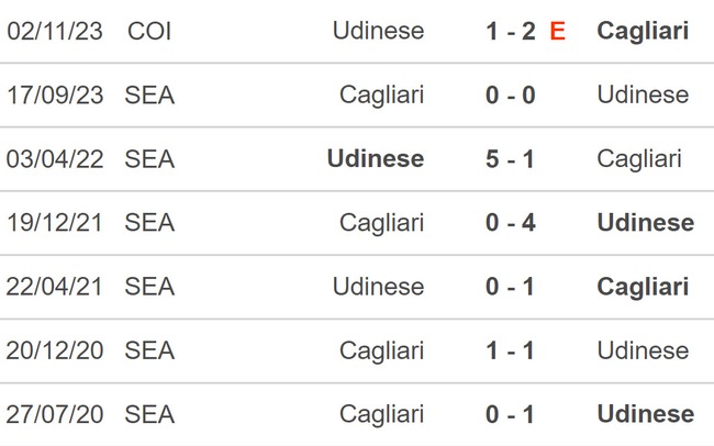 Nhận định bóng đá Udinese vs Cagliari (21h00, 18/2), Serie A vòng 25 - Ảnh 3.