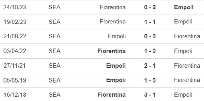 Lịch sử đối đầu Empoli vs Fiorentina