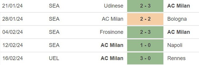 Nhận định Monza vs Milan (02h45, 19/2), Serie A vòng 25 - Ảnh 5.