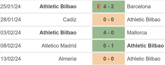 Nhận định bóng đá Athletic Bilbao vs Girona (3h00, 20/2), vòng 25 La Liga - Ảnh 3.
