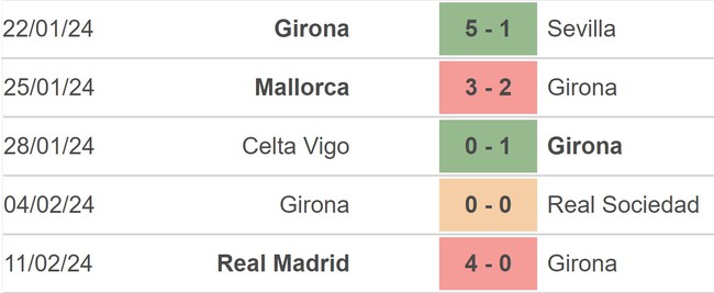 Nhận định bóng đá Athletic Bilbao vs Girona (3h00, 20/2), vòng 25 La Liga - Ảnh 4.