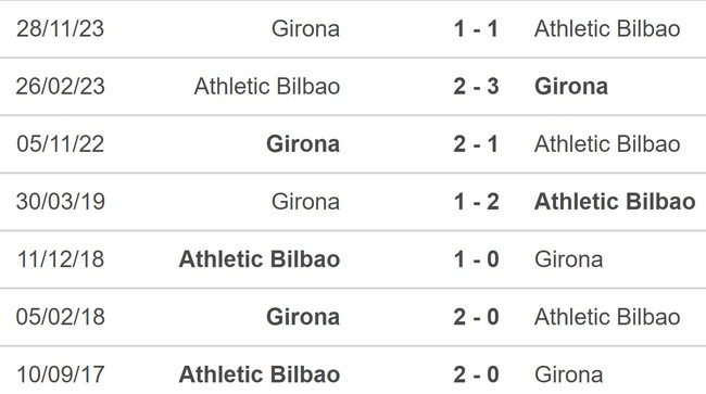 Nhận định bóng đá Athletic Bilbao vs Girona (3h00, 20/2), vòng 25 La Liga - Ảnh 5.
