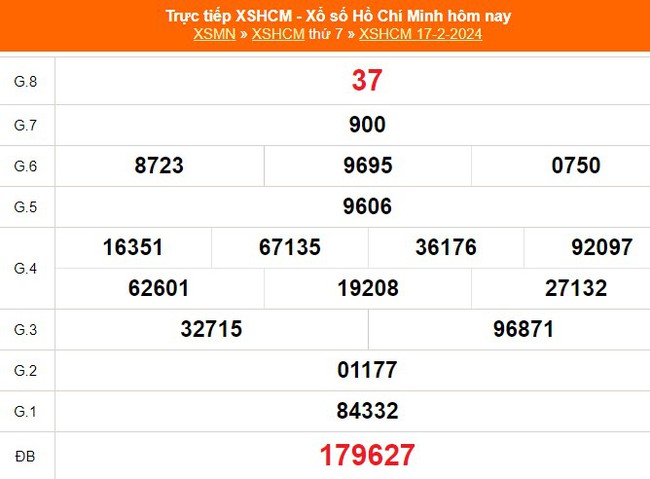 XSHCM 17/2, XSTP, kết quả xổ số Thành phố Hồ Chí Minh hôm nay 17/2/2024, KQXSHCM ngày 17 tháng 2 - Ảnh 2.