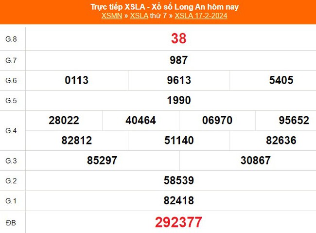 XSLA 17/2, kết quả Xổ số Long An hôm nay 17/2/2024, trực tiếp XSLA ngày 17 tháng 2 - Ảnh 2.