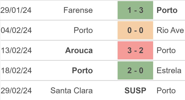 Nhận định bóng đá Porto vs Arsenal (3h00, 22/2), vòng 1/8 Cúp C1 - Ảnh 3.