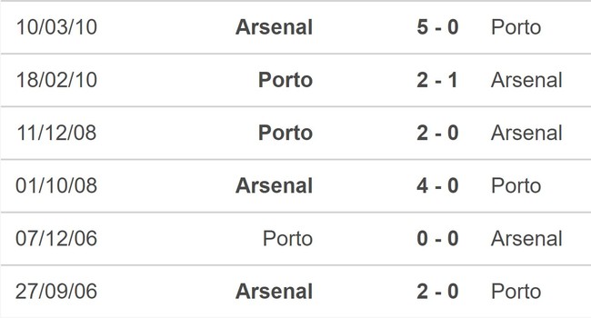 Nhận định bóng đá Porto vs Arsenal (3h00, 22/2), vòng 1/8 Cúp C1 - Ảnh 5.