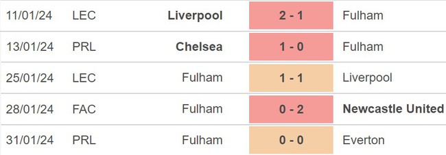 Nhận định Burnley vs Fulham (21h00, 3/2), Ngoại hạng Anh vòng 23 - Ảnh 5.