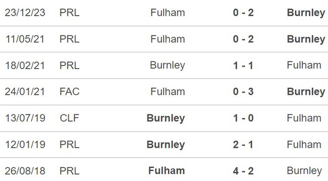 Nhận định Burnley vs Fulham (21h00, 3/2), Ngoại hạng Anh vòng 23 - Ảnh 3.