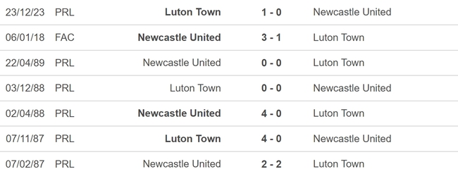 Nhận định bóng đá Newcastle vs Luton (22h00, 3/2), vòng 23 Ngoại hạng Anh - Ảnh 5.