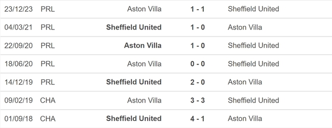 Nhận định bóng đá Sheffield vs Aston Villa (00h30, 4/2), vòng 23 Ngoại hạng Anh - Ảnh 5.