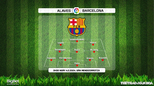 Nhận định bóng đá Alaves vs Barcelona (00h30, 4/2), vòng 23 La Liga - Ảnh 6.