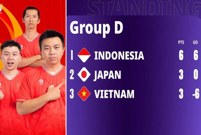 Tin nóng thể thao tối 2/2: Cựu sao bóng chuyền đăng quang Hoa khôi Hà Nội, Việt Nam tiếp tục thua Indonesia  - Ảnh 3.