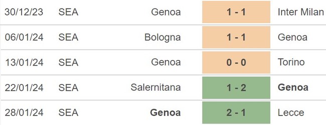 Nhận định Empoli vs Genoa (21h00, 3/2), Serie A vòng 23 - Ảnh 5.