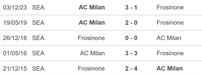 Nhận định bóng đá Frosinone vs AC Milan (00h00, 4/2), Serie A vòng 23 - Ảnh 2.