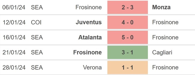 Nhận định bóng đá Frosinone vs AC Milan (00h00, 4/2), Serie A vòng 23 - Ảnh 3.