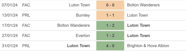 Nhận định bóng đá Newcastle vs Luton (22h00, 3/2), vòng 23 Ngoại hạng Anh - Ảnh 4.