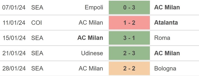 Nhận định bóng đá Frosinone vs AC Milan (00h00, 4/2), Serie A vòng 23 - Ảnh 4.