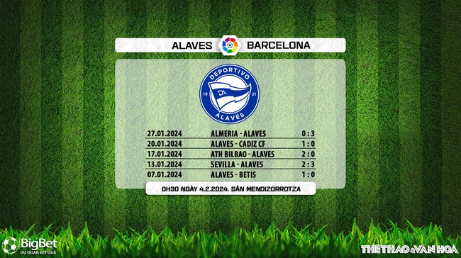 Nhận định bóng đá Alaves vs Barcelona (00h30, 4/2), vòng 23 La Liga - Ảnh 7.