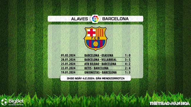 Nhận định bóng đá Alaves vs Barcelona (00h30, 4/2), vòng 23 La Liga - Ảnh 8.