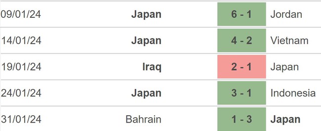 Nhận định bóng đá Iran vs Nhật Bản (18h30,3/2), vòng tứ kết Asian Cup 2023 - Ảnh 3.