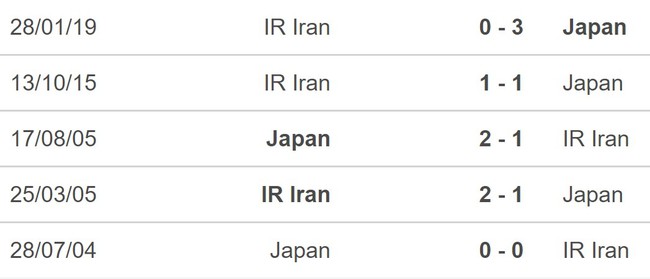 Nhận định bóng đá Iran vs Nhật Bản (18h30,3/2), vòng tứ kết Asian Cup 2023 - Ảnh 5.