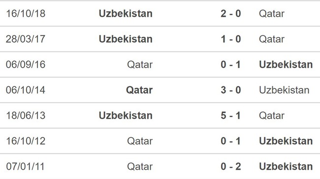 Nhận định bóng đá Qatar vs Uzbekistan (22h30,3/2), vòng tứ kết Asian Cup 2023 - Ảnh 5.