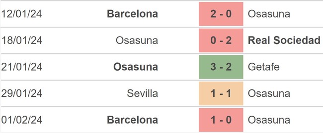 Nhận định bóng đá Osasuna vs Celta Vigo (22h15, 4/2), vòng 23 La Liga - Ảnh 3.