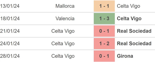 Nhận định bóng đá Osasuna vs Celta Vigo (22h15, 4/2), vòng 23 La Liga - Ảnh 4.
