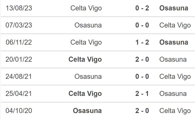 Nhận định bóng đá Osasuna vs Celta Vigo (22h15, 4/2), vòng 23 La Liga - Ảnh 5.