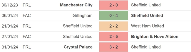 Nhận định bóng đá Sheffield vs Aston Villa (00h30, 4/2), vòng 23 Ngoại hạng Anh - Ảnh 3.