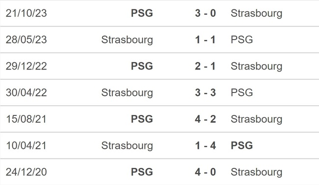 Nhận định bóng đá Strasbourg vs PSG (3h00, 3/2), Ligue 1 vòng 20 - Ảnh 2.