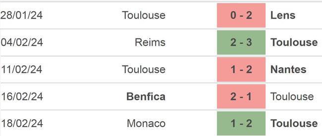 Nhận định bóng đá Toulouse vs Benfica (0h45,23/2), vòng play-off Europa League - Ảnh 3.