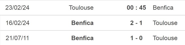 Nhận định bóng đá Toulouse vs Benfica (0h45,23/2), vòng play-off Europa League - Ảnh 5.