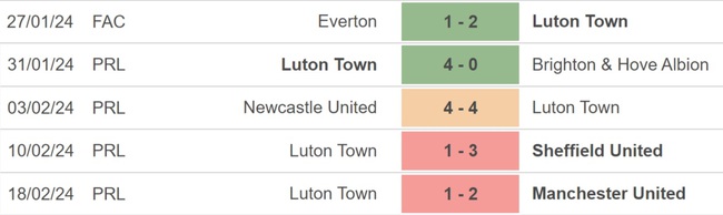 Nhận định bóng đá Liverpool vs Luton (02h30, 22/2), Ngoại hạng Anh vòng 26 - Ảnh 5.