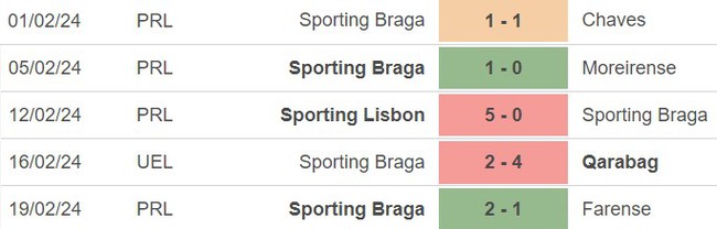Nhận định bóng đá Qarabag vs Braga (00h45, 23/2), cúp C2 Châu Âu - Ảnh 4.