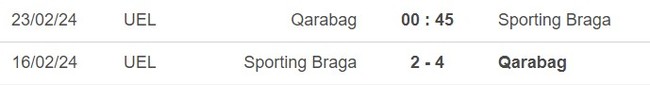 Nhận định bóng đá Qarabag vs Braga (00h45, 23/2), cúp C2 Châu Âu - Ảnh 2.