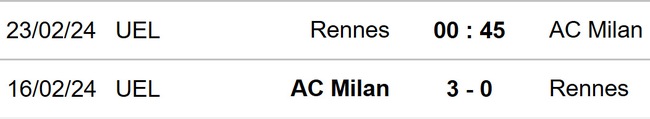 Nhận định bóng đá Rennes vs Milan (00h45, 23/2), Cúp C2 châu Âu vòng play-off - Ảnh 3.