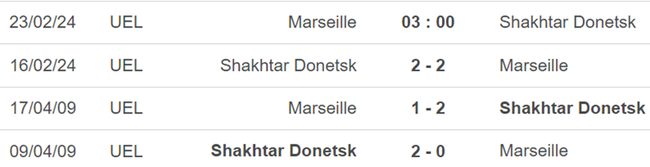 Thành tích đối đầu Marseille vs Shakhtar