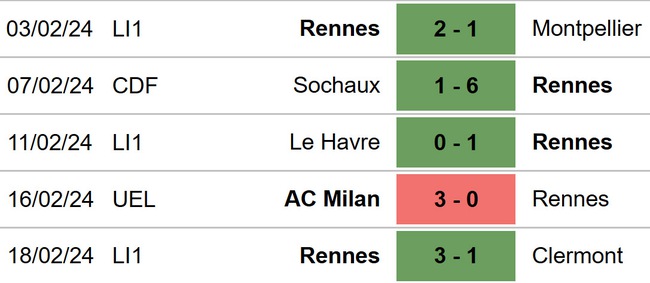 Nhận định bóng đá Rennes vs Milan (00h45, 23/2), Cúp C2 châu Âu vòng play-off - Ảnh 4.