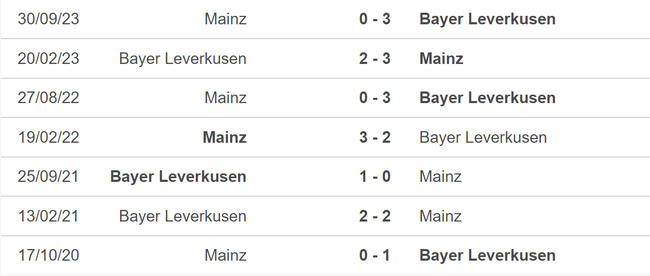 Nhận định bóng đá Leverkusen vs Mainz (02h30, 24/2), vòng 23 Bundesliga - Ảnh 5.