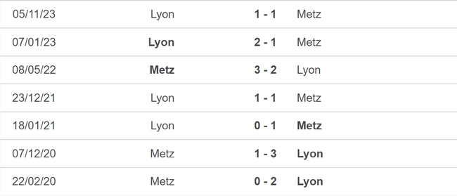 Nhận định bóng đá Metz vs Lyon (03h00, 24/2), vòng 23 Ligue 1 - Ảnh 5.