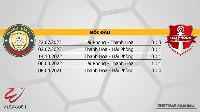 Nhận định bóng đá Thanh Hóa vs Hải Phòng (18h00, 23/2), V-League vòng 10  - Ảnh 3.