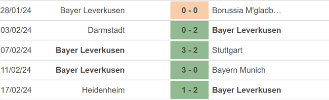 Nhận định bóng đá Leverkusen vs Mainz (02h30, 24/2), vòng 23 Bundesliga - Ảnh 3.