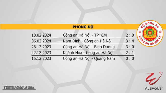 Nhận định bóng đá SLNA vs CAHN (18h00, 23/2), V-League vòng 10  - Ảnh 5.