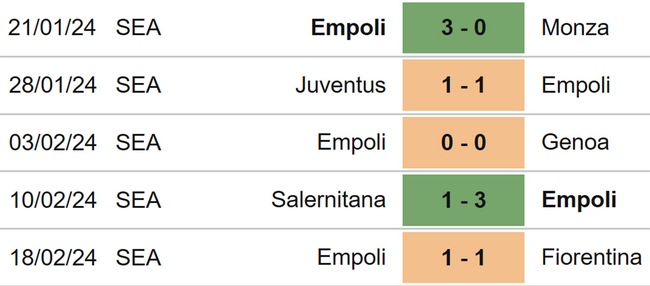 Nhận định bóng đá Sassuolo vs Empoli (21h00, 24/2), Serie A vòng 26 - Ảnh 5.